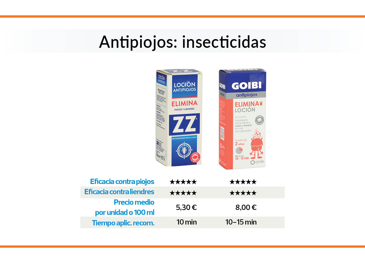 Dos antipiojos a base de permetrina
